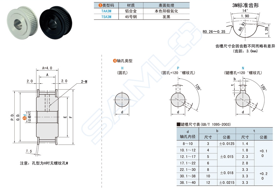 汽車發(fā)動機中的高扭矩同步帶輪應用方案