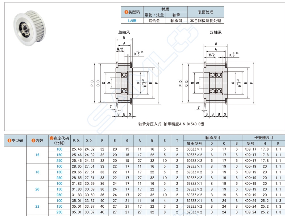 齒形惰輪在數控銑床的詳細應用