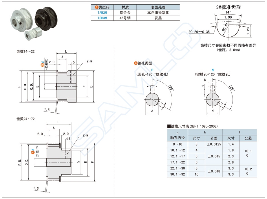 汽車發(fā)動(dòng)機(jī)一般用哪種同步帶輪