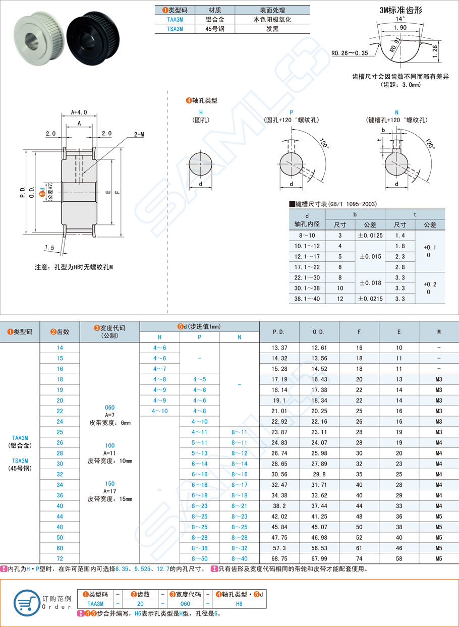 高扭矩同步帶輪的結構設計介紹
