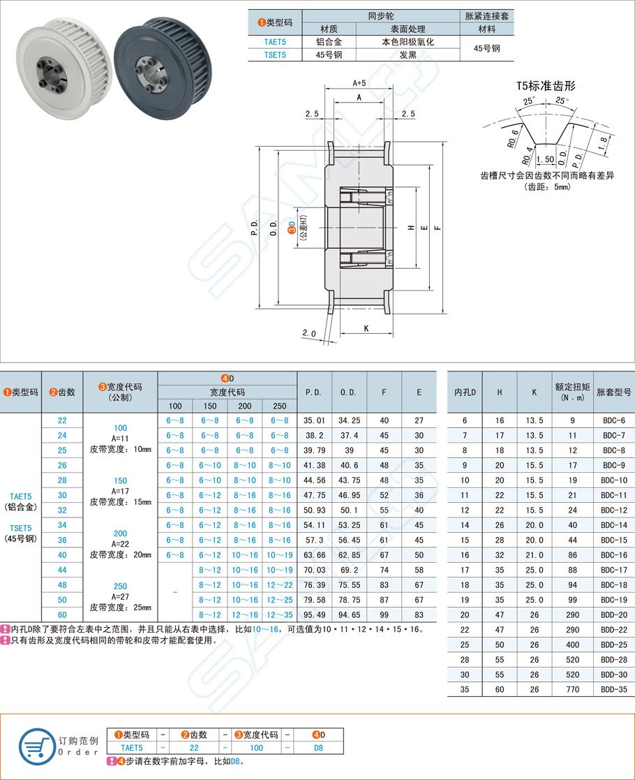 免鍵同步帶輪在涂布機的應(yīng)用方案