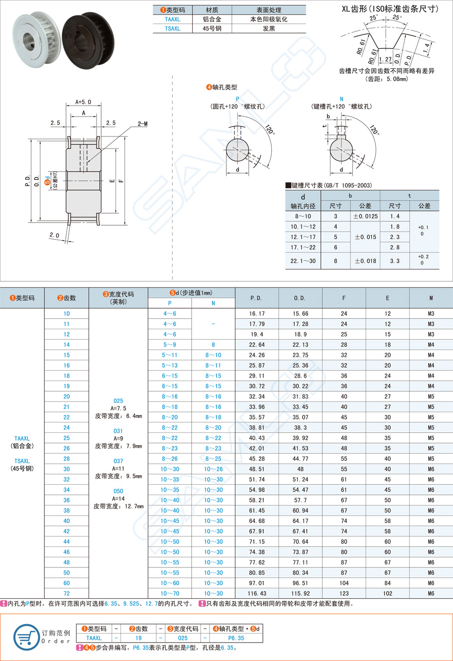 同步帶輪的設(shè)計標準是什么