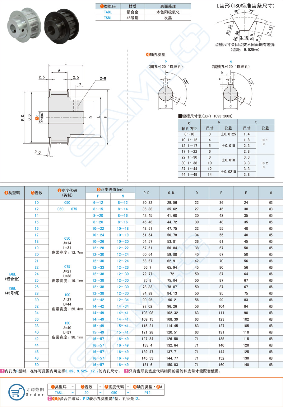 同步帶輪齒形匹配有哪些標(biāo)準(zhǔn)