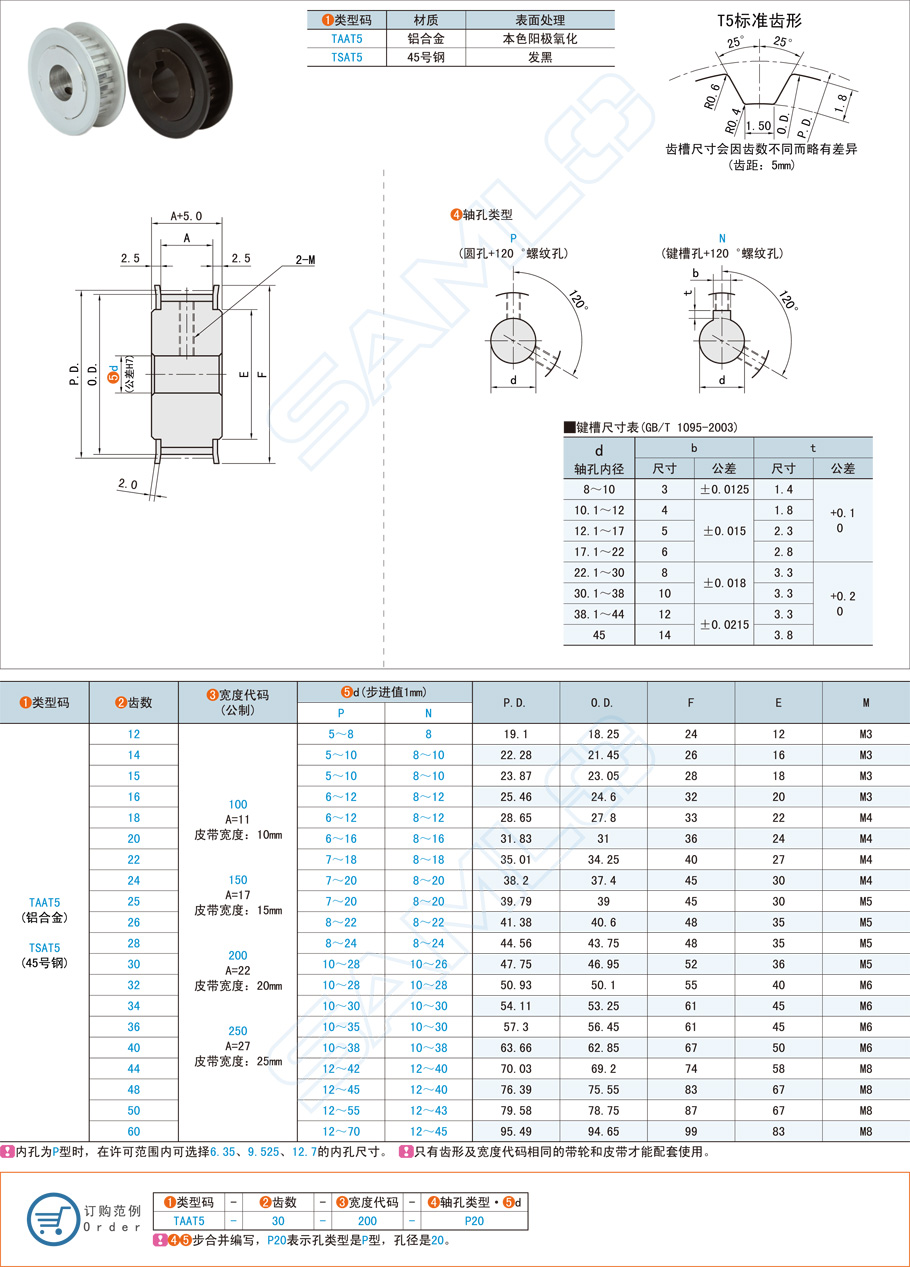 T5型同步帶輪與T10型有何區別