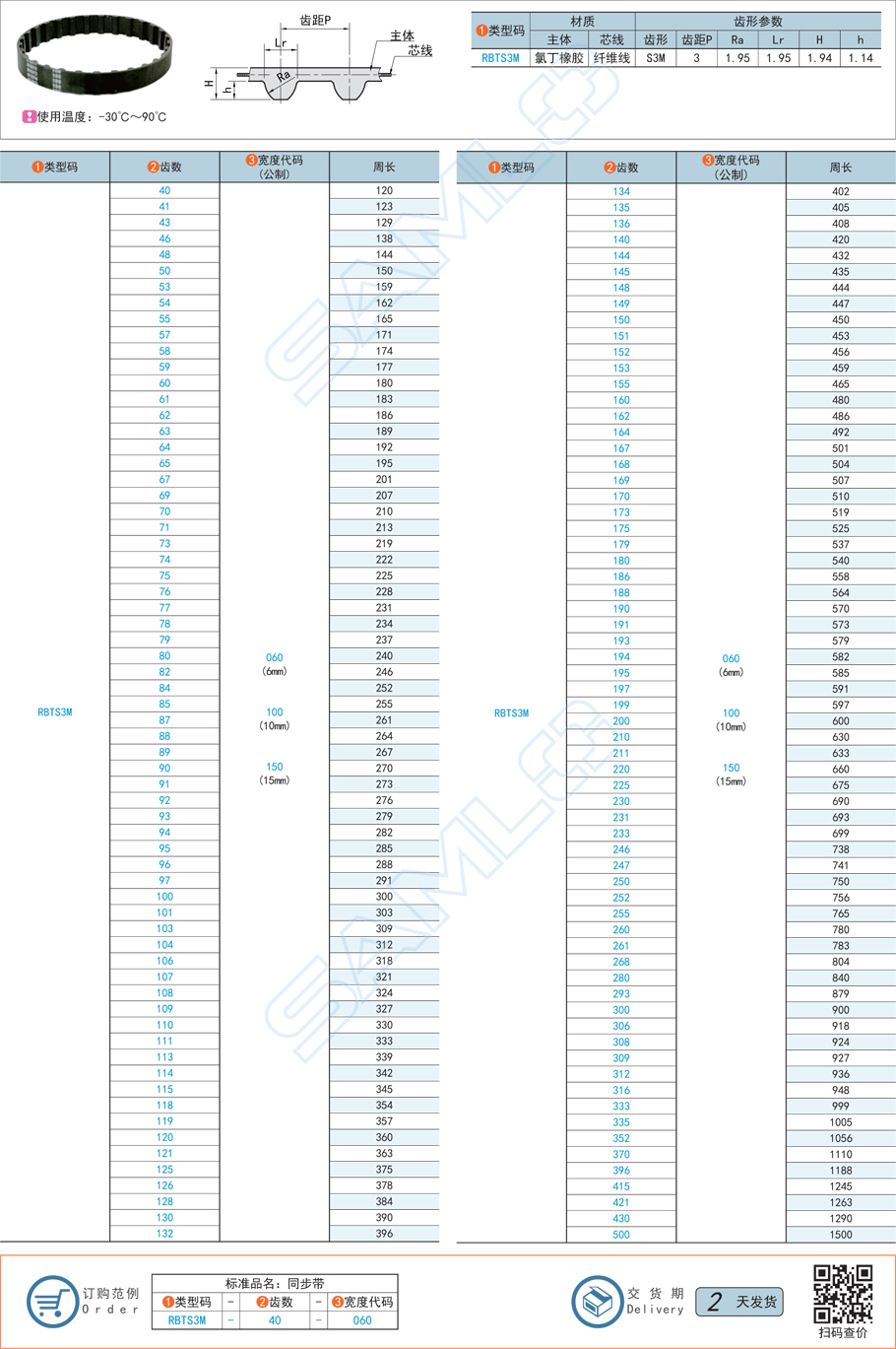 橡膠同步帶-S3M型