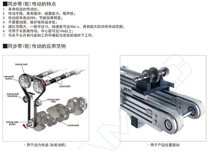 ??如何檢測同步帶的節(jié)距誤差