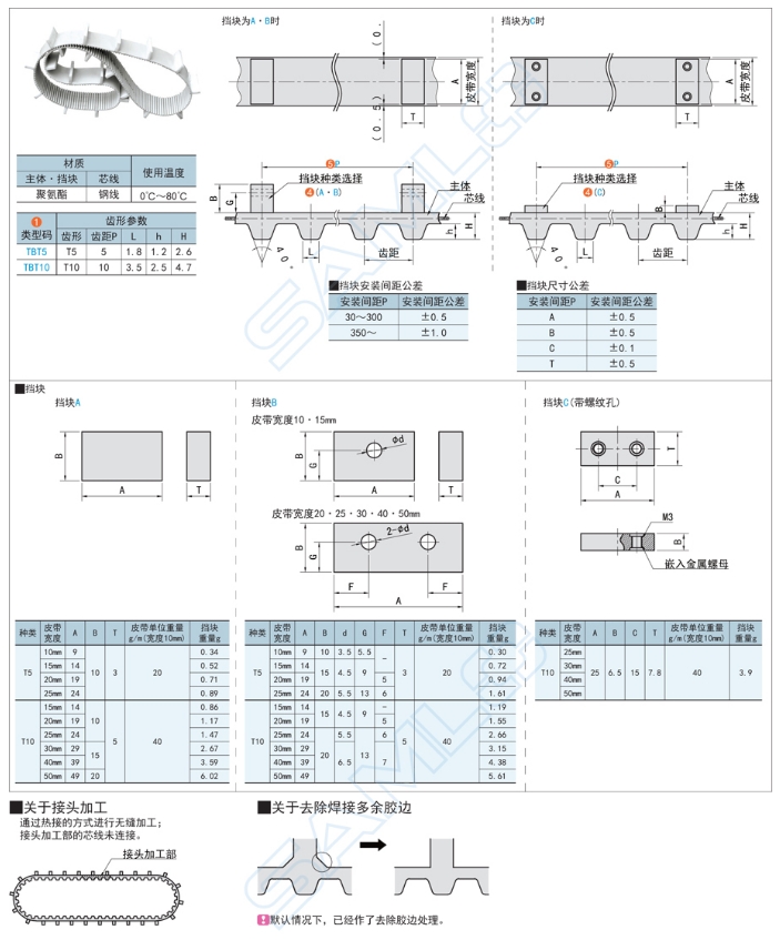聚氨酯同步帶能否耐油污環境
