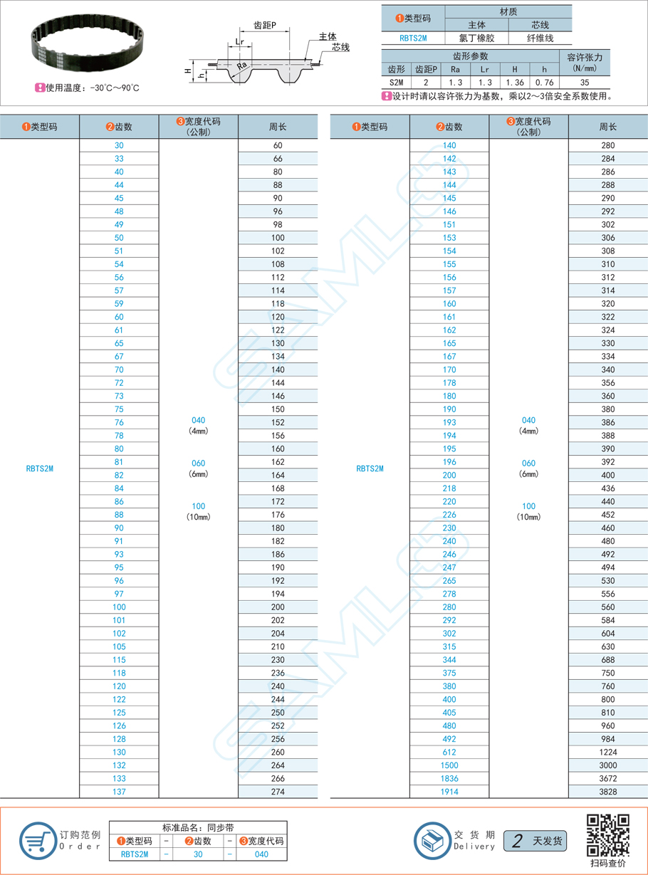 橡膠同步帶，同步帶打滑