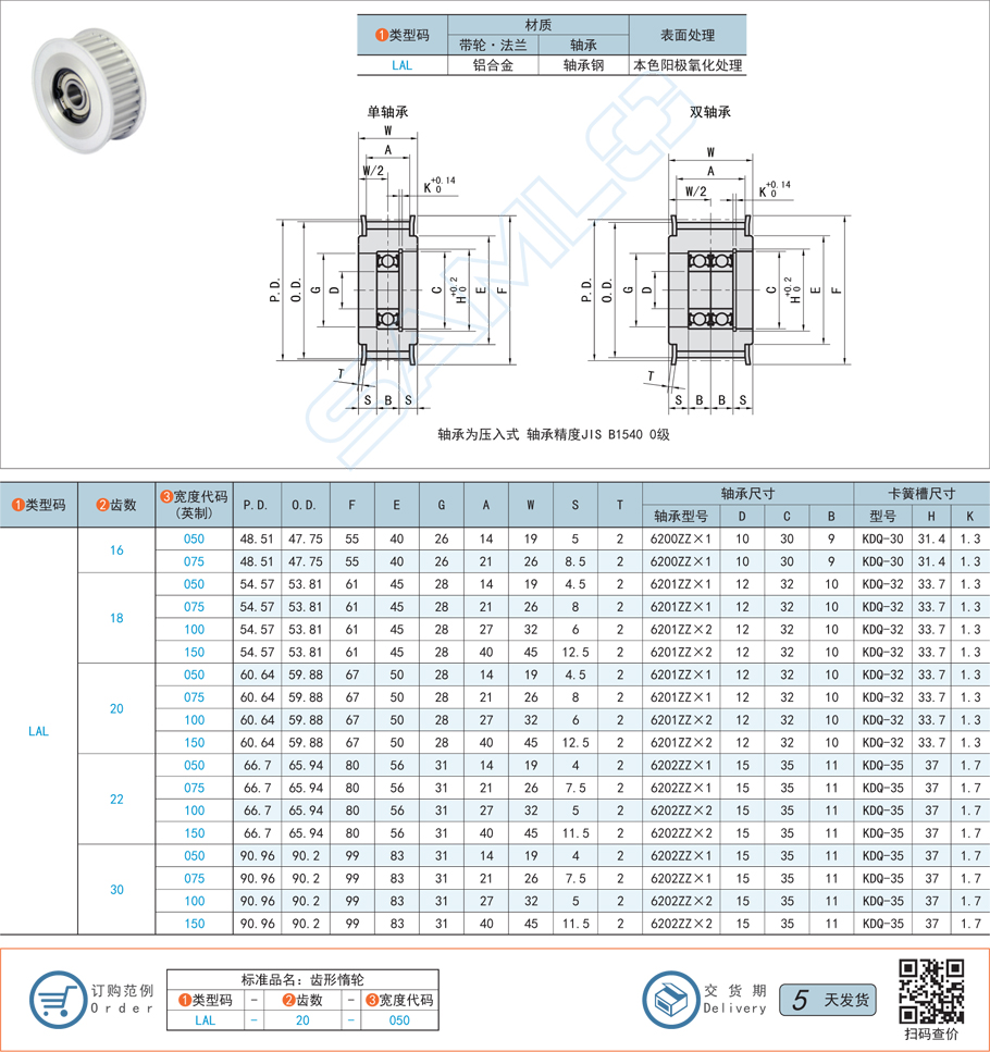 齒形惰輪，惰輪高速運轉，惰輪發熱