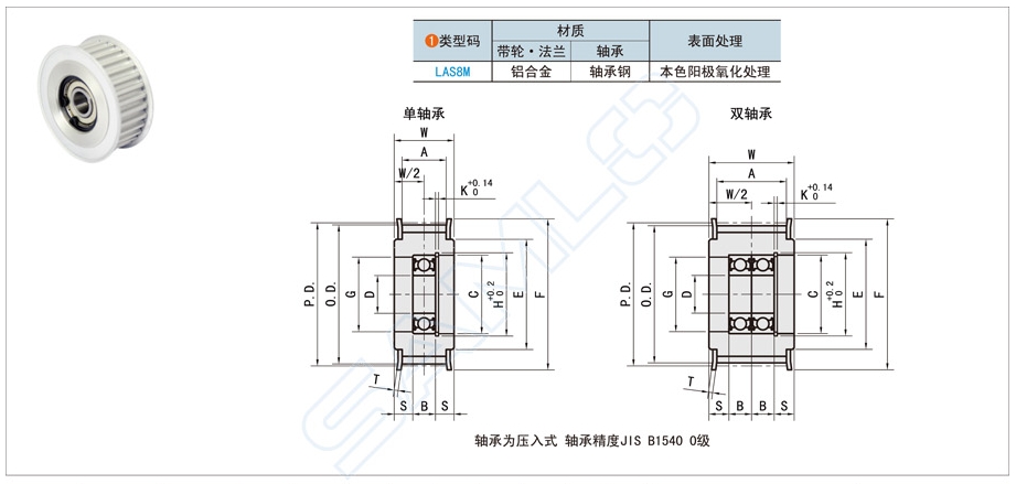 齒形惰輪潤滑，惰輪無潤滑