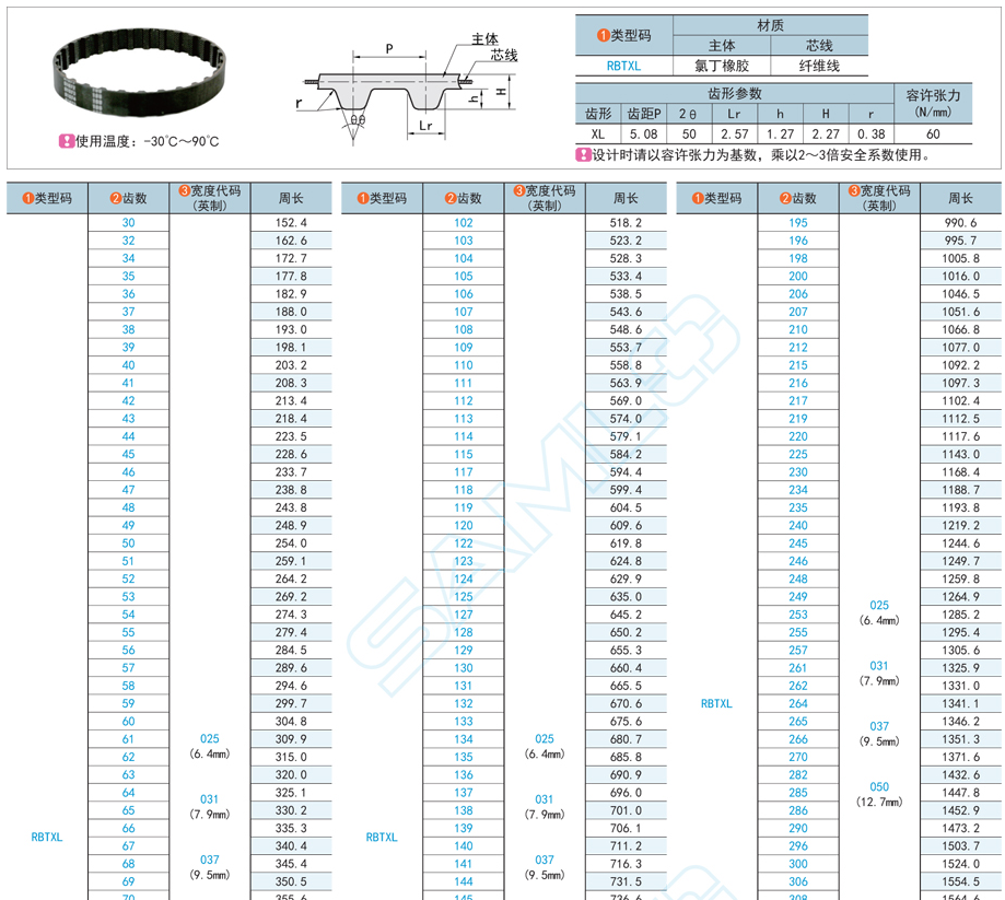 橡膠同步帶選型時(shí)應(yīng)注意哪些參數(shù)