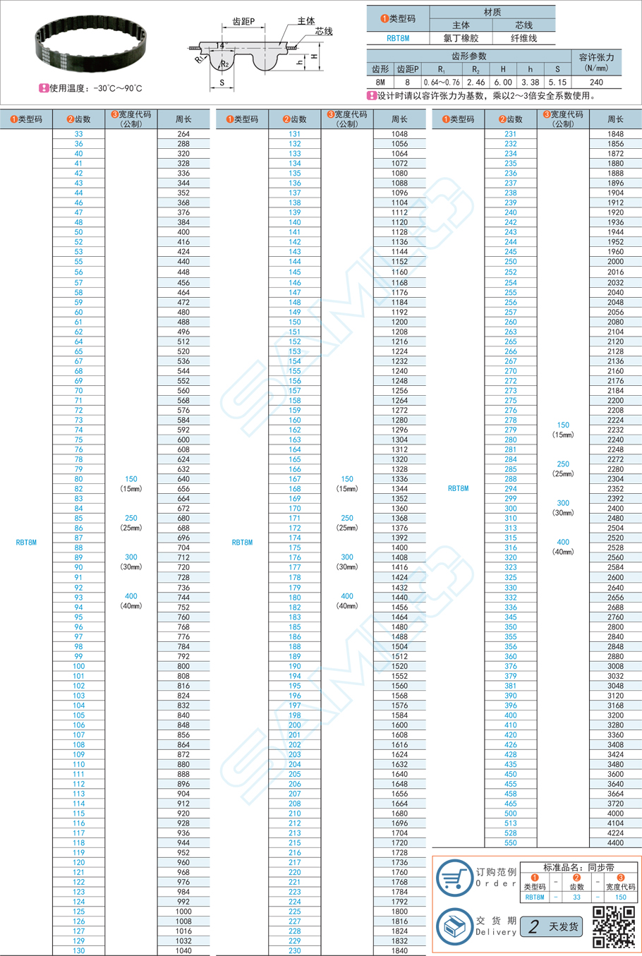 橡膠同步帶，同步帶材質(zhì)，性能差異