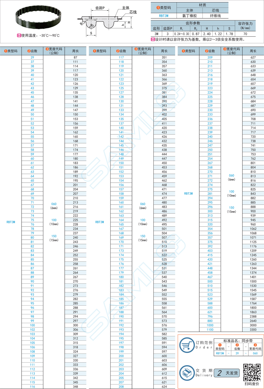 橡膠同步帶，頻繁斷齒，同步帶根源