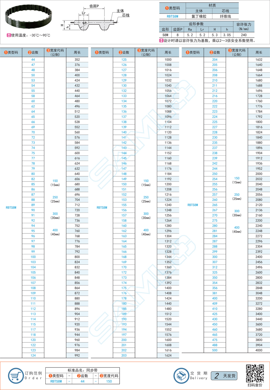橡膠同步帶，同步帶材質(zhì)發(fā)白，同步帶老化信號