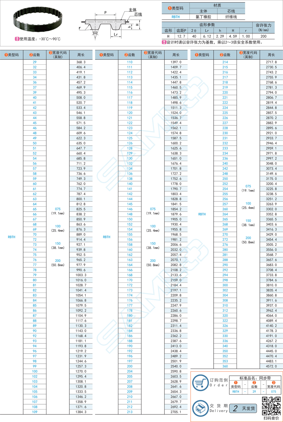橡膠同步帶，同步帶齒部，同步帶發(fā)熱