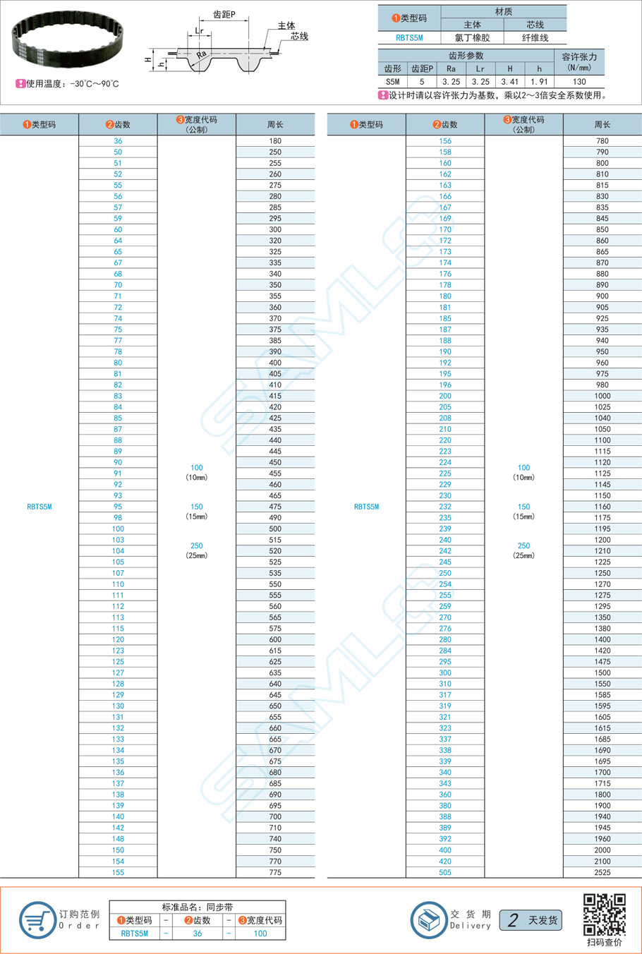 橡膠同步帶，同步帶齒型角錯誤，同步帶效率