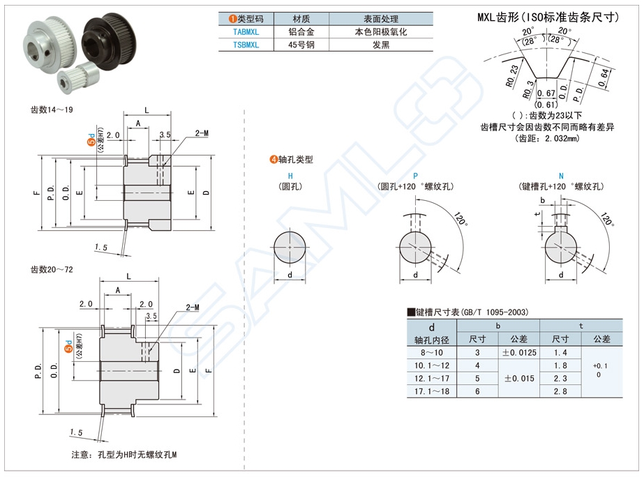 伺服模組帶輪，同步帶輪振動，帶輪編碼，同步輪誤差