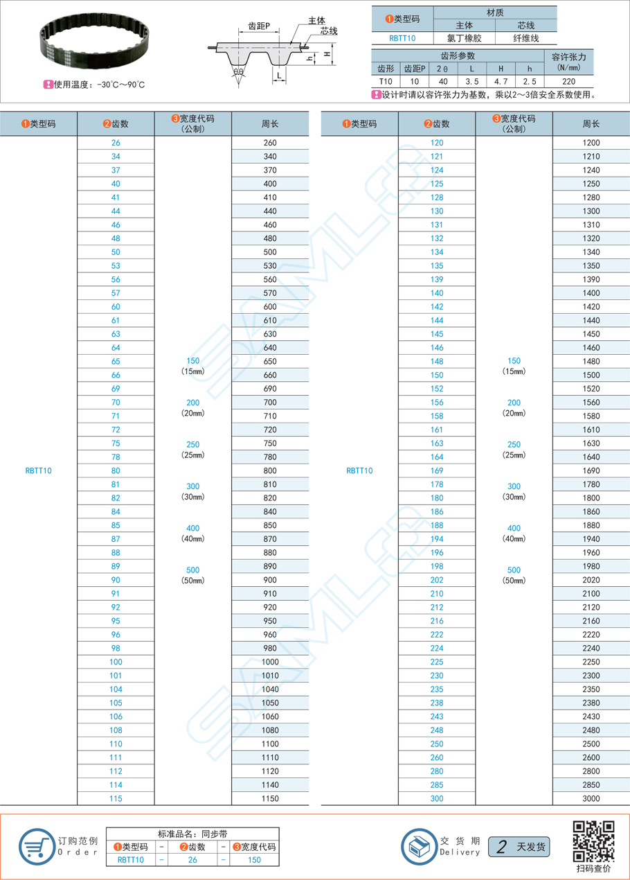 橡膠同步帶更換，橡膠同步帶壽命