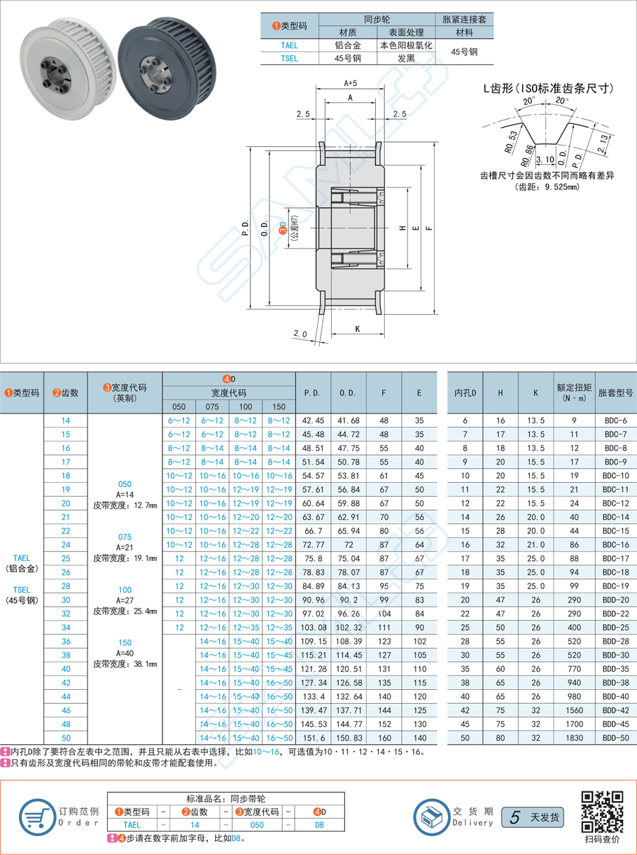 免鍵同步帶輪，帶輪沖擊，帶輪載荷