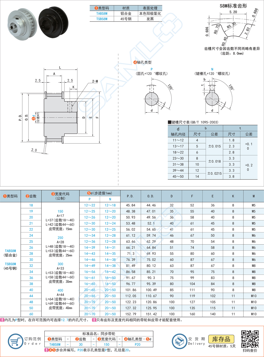步進電機帶輪，帶輪表面粗糙度，同步帶輪
