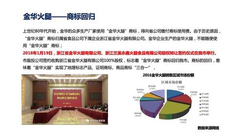 數智賦能與模式創新 金華區域農產品的多元發展路徑與軟件技術推動力