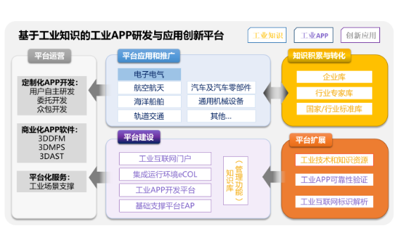 理事動態 | 開目項目入選工信部制造業與互聯網融合發展試點示范，助推軟件開發與技術推廣邁入新臺階